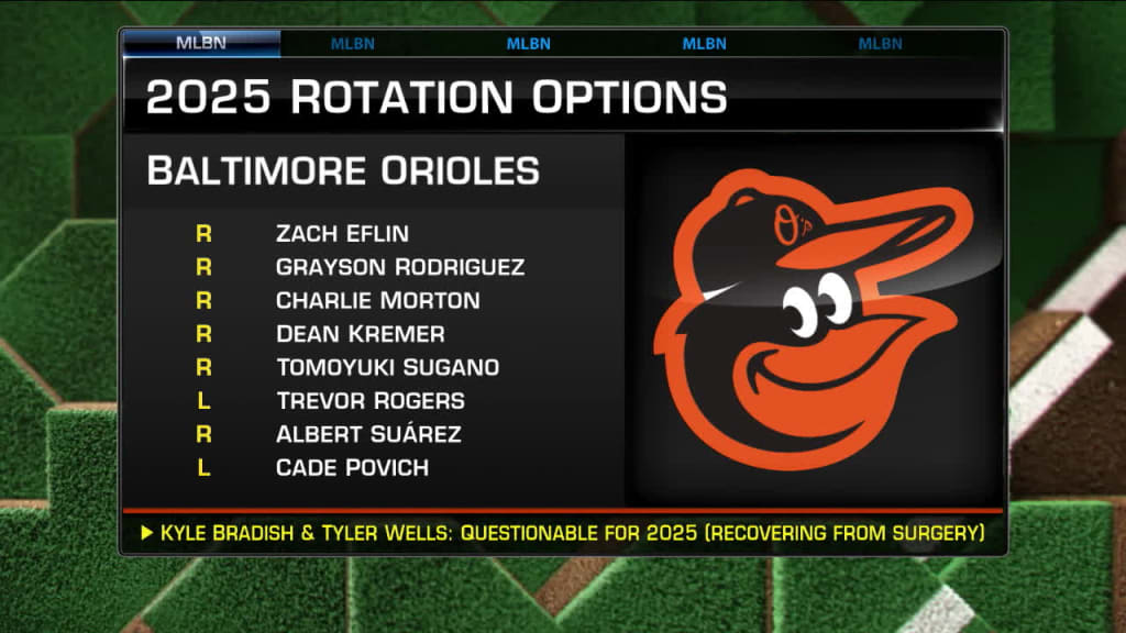 New Era of Orioles Baseball: With latest signing, Here’s What Baltimore’ Power-Pack 2025 Lineup Could Look Like After……