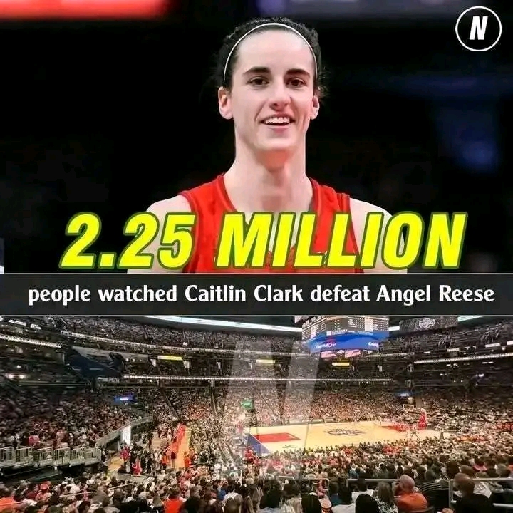 Report: In a historic triumph witnessed by over 3 million viewers Caitlin Clark’s victory over Angel Reese shatters records,marking the most-watched WNBA game game over two decades….